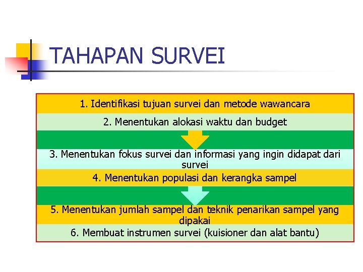 TAHAPAN SURVEI 1. Identifikasi tujuan survei dan metode wawancara 2. Menentukan alokasi waktu dan