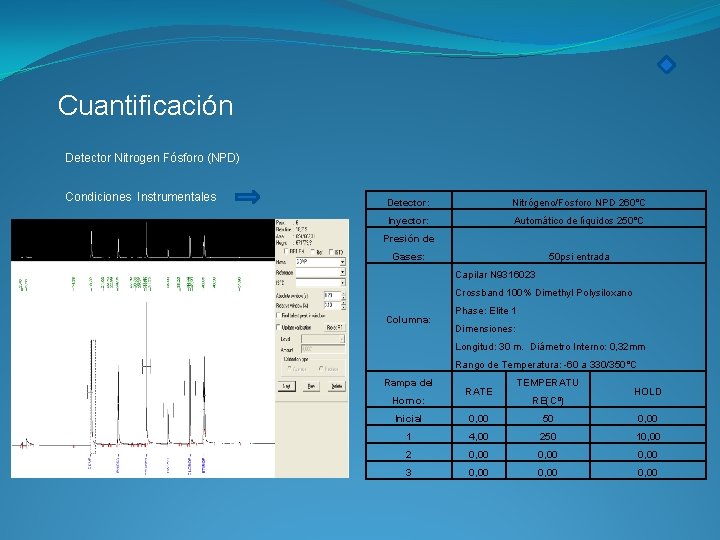 Cuantificación Detector Nitrogen Fósforo (NPD) Condiciones Instrumentales Detector: Nitrógeno/Fosforo NPD 260°C Inyector: Automático de