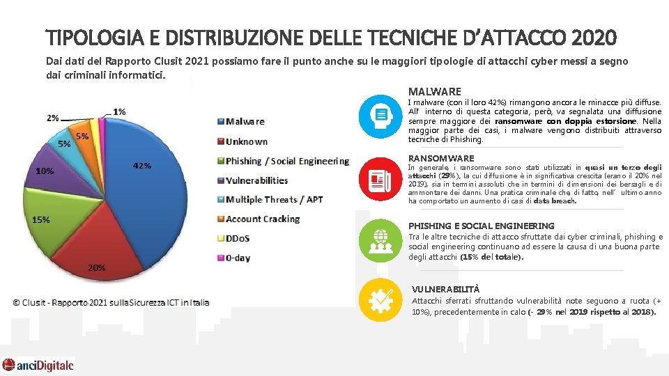 TIPOLOGIA E DISTRIBUZIONE DELLE TECNICHE D’ATTACCO 2020 Dai dati del Rapporto Clusit 2021 possiamo