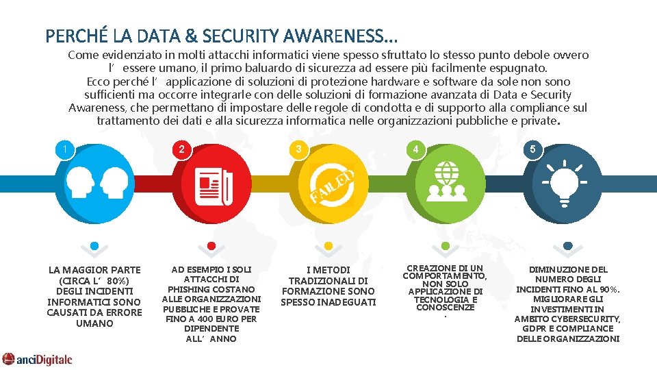 PERCHÉ LA DATA & SECURITY AWARENESS. . . Come evidenziato in molti attacchi informatici