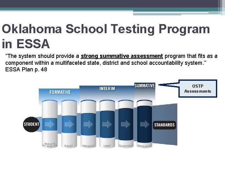 Oklahoma School Testing Program in ESSA “The system should provide a strong summative assessment