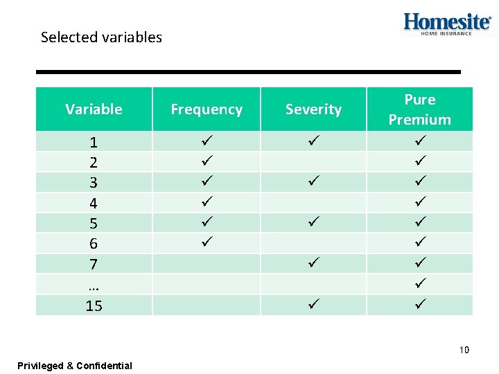 Selected variables Variable Frequency Severity 1 2 3 4 5 6 7 … 15