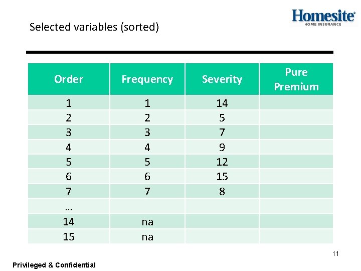 Selected variables (sorted) Order Frequency Severity 1 2 3 4 5 6 7 …