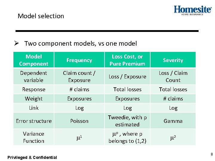 Model selection Ø Two component models, vs one model Model Component Frequency Loss Cost,