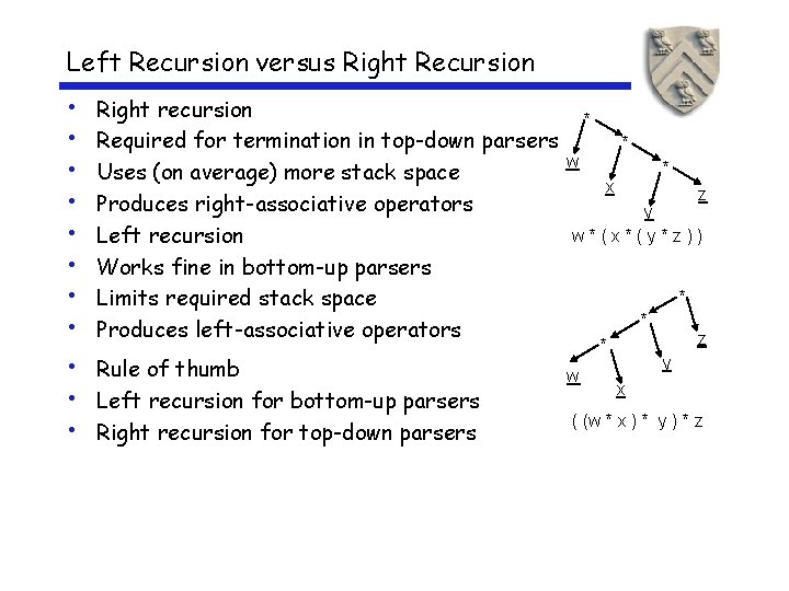 Left Recursion versus Right Recursion • • • Right recursion Required for termination in