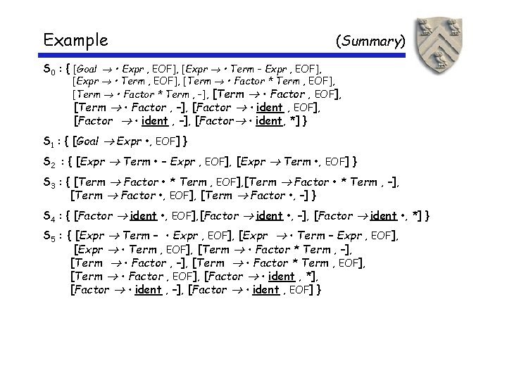 Example (Summary) S 0 : { [Goal • Expr , EOF], [Expr • Term