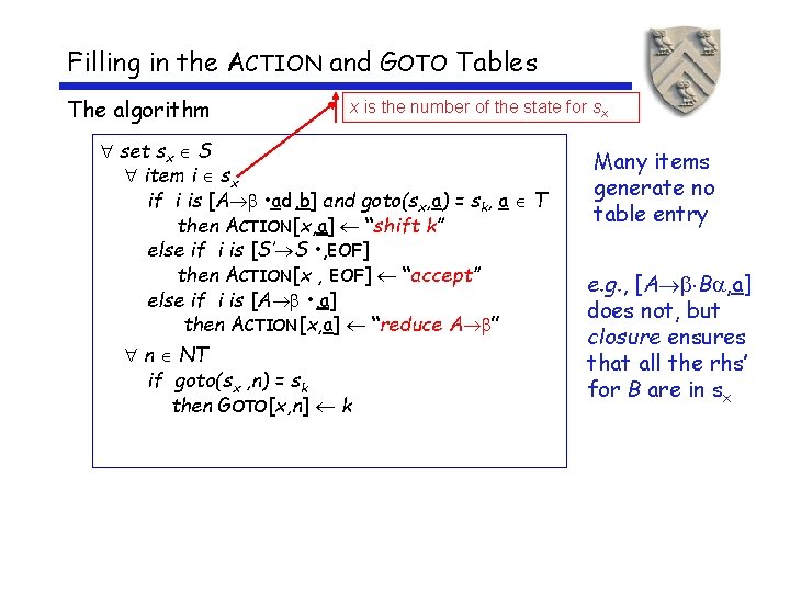 Filling in the ACTION and GOTO Tables The algorithm x is the number of