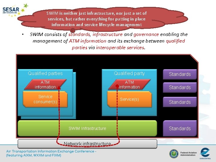 SWIM is neither just infrastructure, nor just a set of services, but rather everything