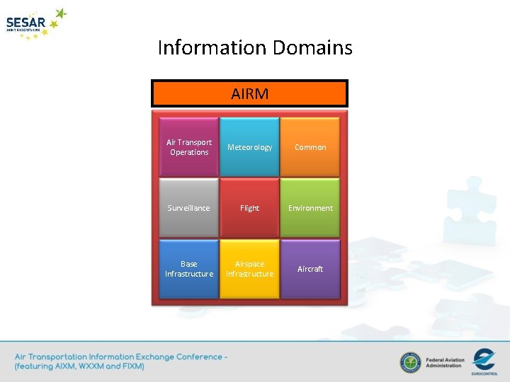 Information Domains AIRM Air Transport Operations Meteorology Common Surveillance Flight Environment Base Infrastructure Airspace