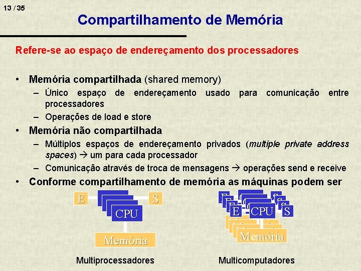 13 / 35 Compartilhamento de Memória Refere-se ao espaço de endereçamento dos processadores •