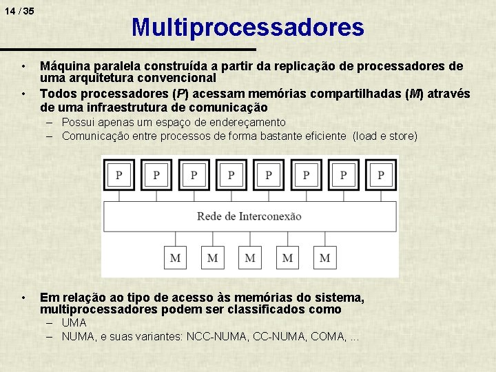 14 / 35 • • Multiprocessadores Máquina paralela construída a partir da replicação de