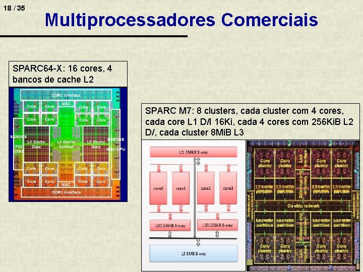 18 / 35 Multiprocessadores Comerciais SPARC 64 -X: 16 cores, 4 bancos de cache