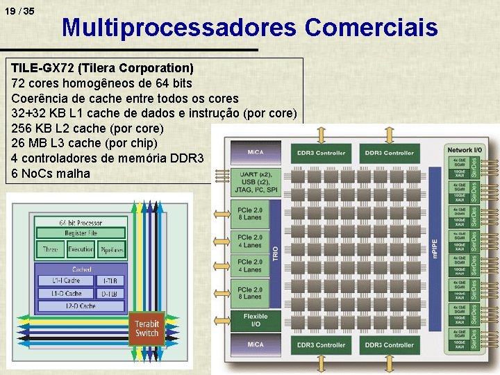 19 / 35 Multiprocessadores Comerciais TILE-GX 72 (Tilera Corporation) 72 cores homogêneos de 64