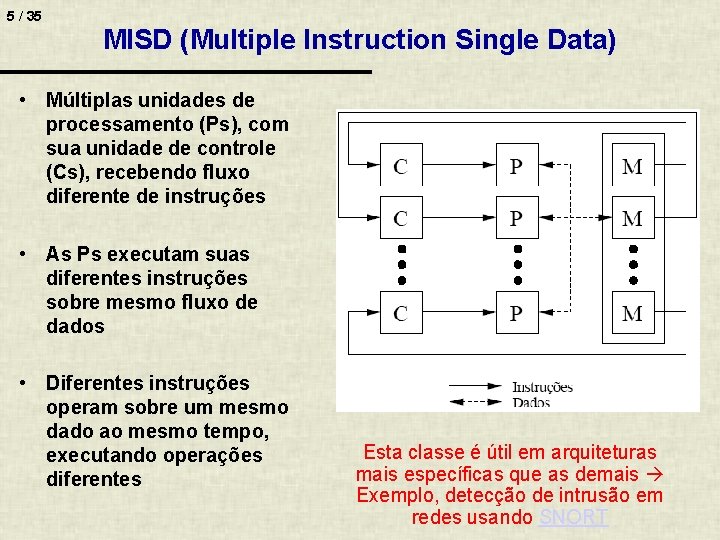 5 / 35 MISD (Multiple Instruction Single Data) • Múltiplas unidades de processamento (Ps),