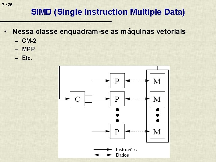 7 / 35 SIMD (Single Instruction Multiple Data) • Nessa classe enquadram-se as máquinas