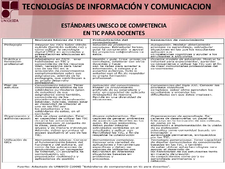 TECNOLOGÍAS DE INFORMACIÓN Y COMUNICACION ESTÁNDARES UNESCO DE COMPETENCIA EN TIC PARA DOCENTES •