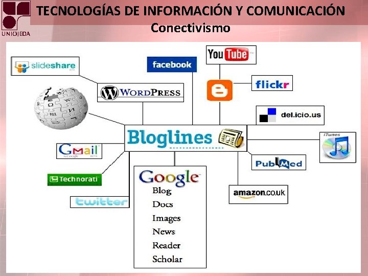 TECNOLOGÍAS DE INFORMACIÓN Y COMUNICACIÓN Conectivismo Ing. Anaylen López, MSc 