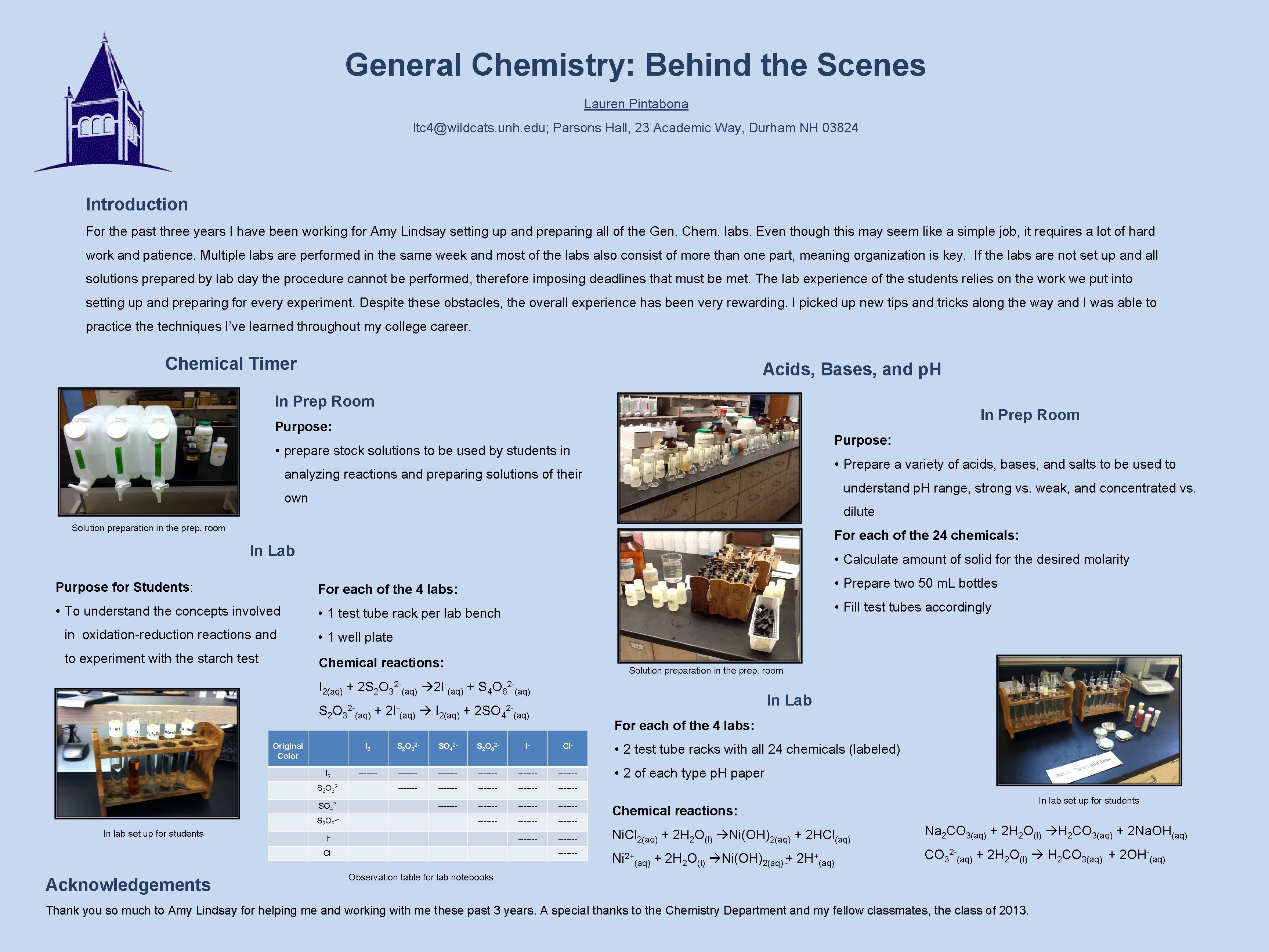 General Chemistry: Behind the Scenes Lauren Pintabona ltc 4@wildcats. unh. edu; Parsons Hall, 23