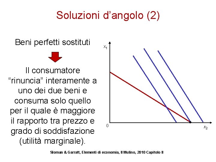 Soluzioni d’angolo (2) Beni perfetti sostituti Il consumatore “rinuncia” interamente a uno dei due