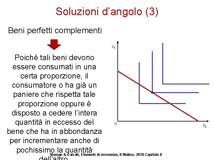 Soluzioni d’angolo (3) Beni perfetti complementi x 1 Poiché tali beni devono essere consumati