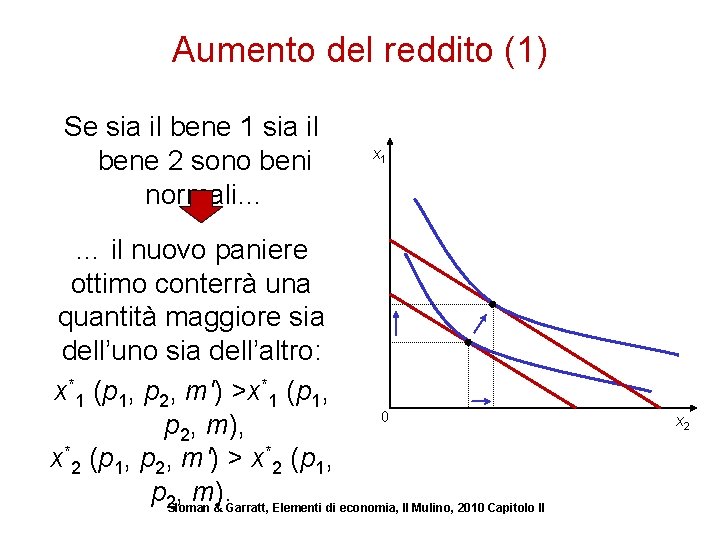 Aumento del reddito (1) Se sia il bene 1 sia il bene 2 sono