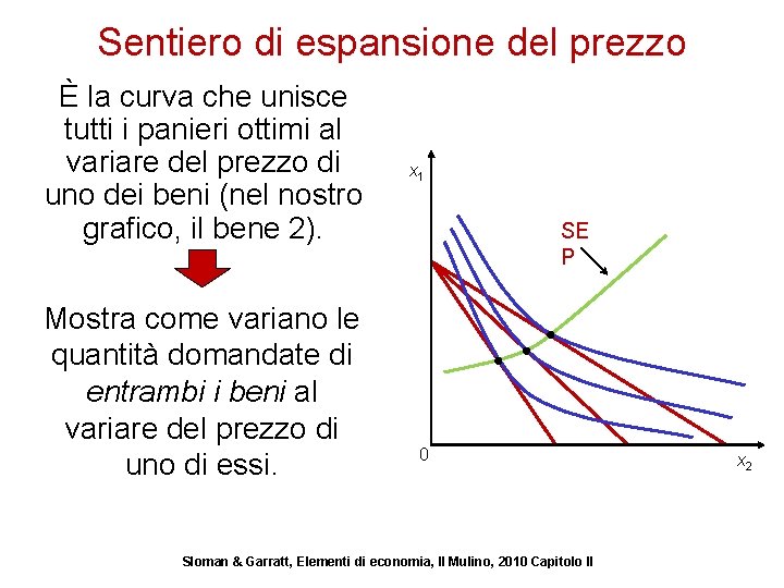 Sentiero di espansione del prezzo È la curva che unisce tutti i panieri ottimi