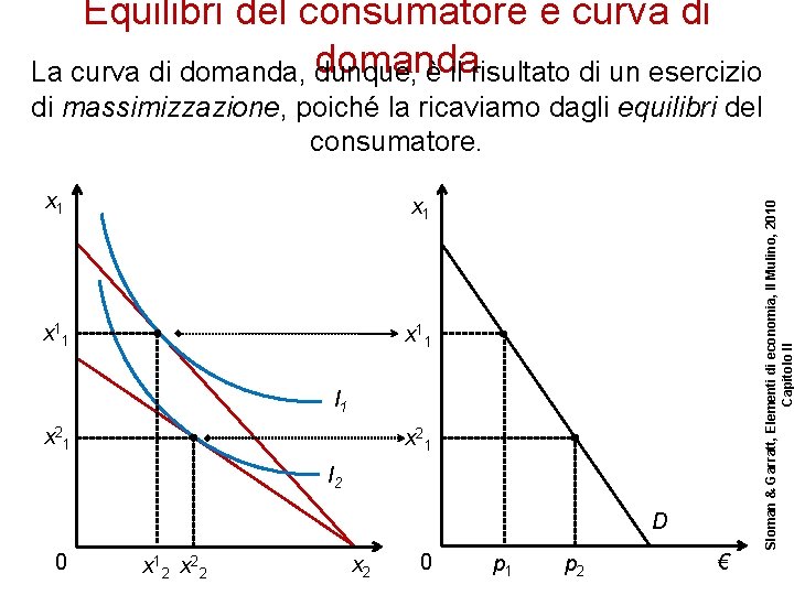 Equilibri del consumatore e curva di La curva di domanda, domanda dunque, è il