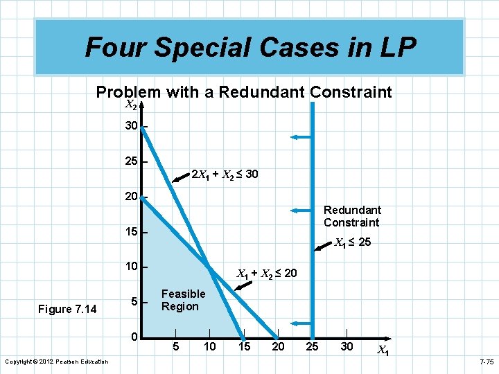 Chapter 7 Linear Programming Models Graphical and Computer