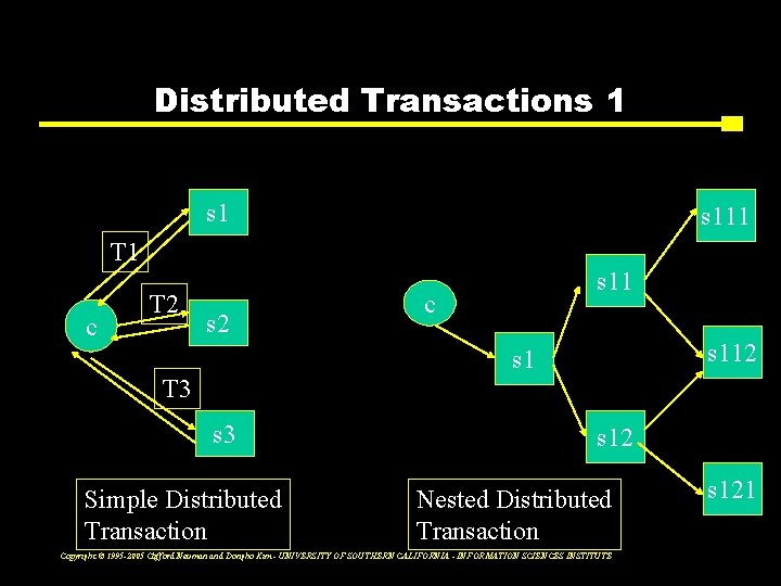 Distributed Transactions 1 s 111 T 1 c T 2 s 11 c s