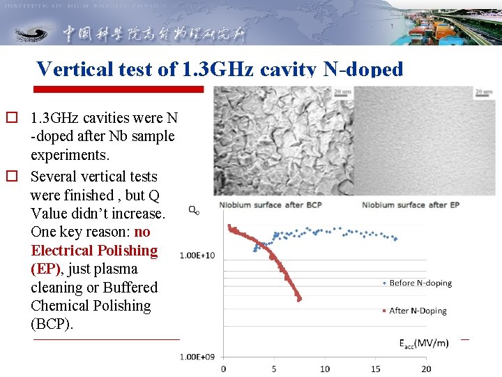 Vertical test of 1. 3 GHz cavity N-doped o 1. 3 GHz cavities were