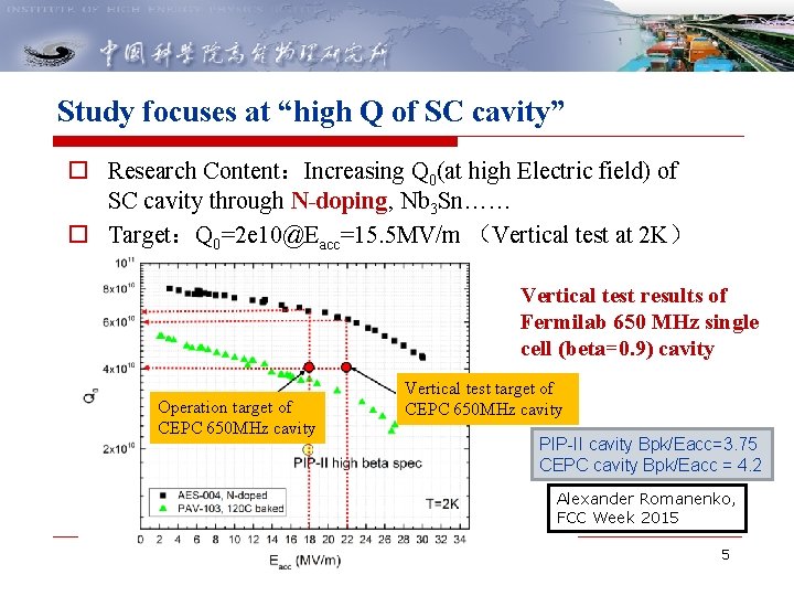 Study focuses at “high Q of SC cavity” o Research Content：Increasing Q 0(at high