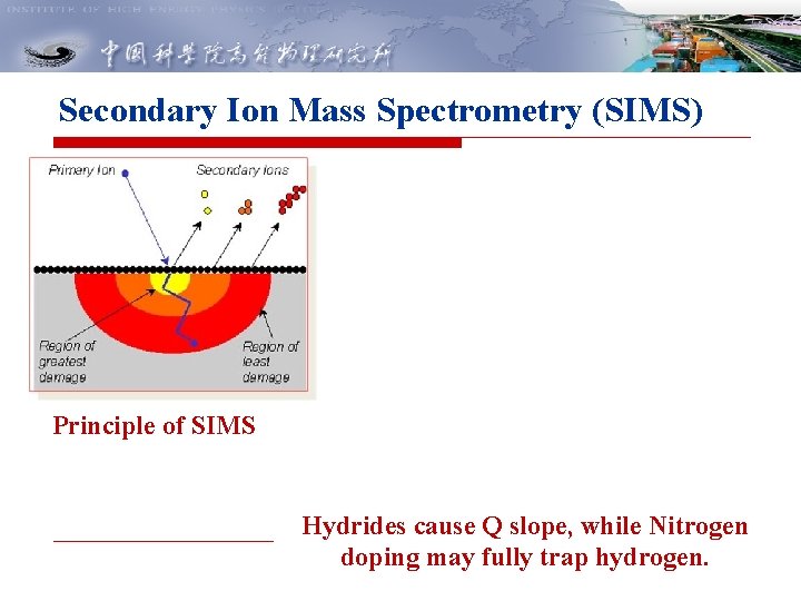 Secondary Ion Mass Spectrometry (SIMS) Principle of SIMS Hydrides cause Q slope, while Nitrogen