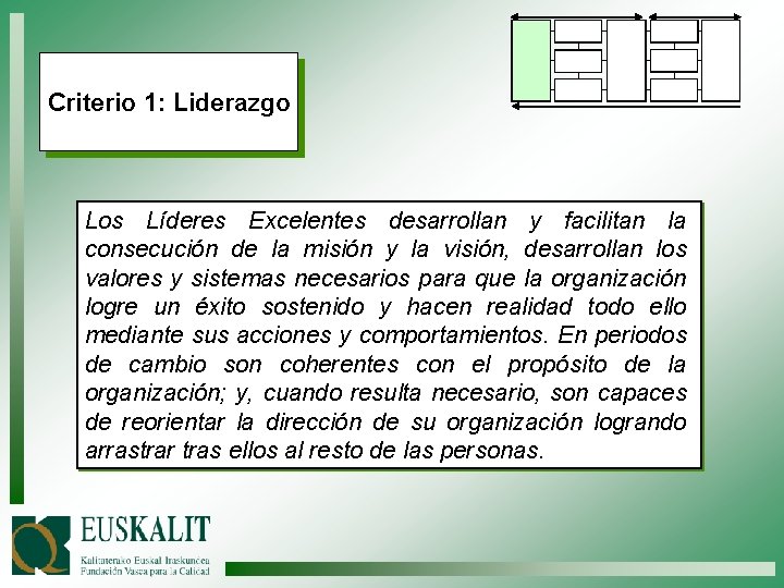 Criterio 1: Liderazgo Los Líderes Excelentes desarrollan y facilitan la consecución de la misión