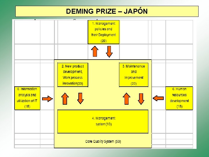 DEMING PRIZE – JAPÓN 