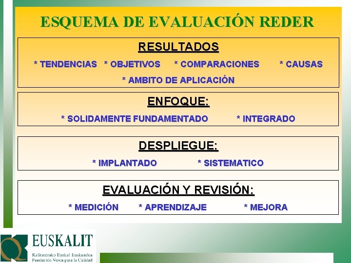 ESQUEMA DE EVALUACIÓN REDER RESULTADOS * TENDENCIAS * OBJETIVOS * COMPARACIONES * CAUSAS *