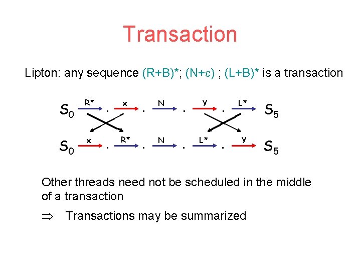 Transaction Lipton: any sequence (R+B)*; (N+ ) ; (L+B)* is a transaction S 0