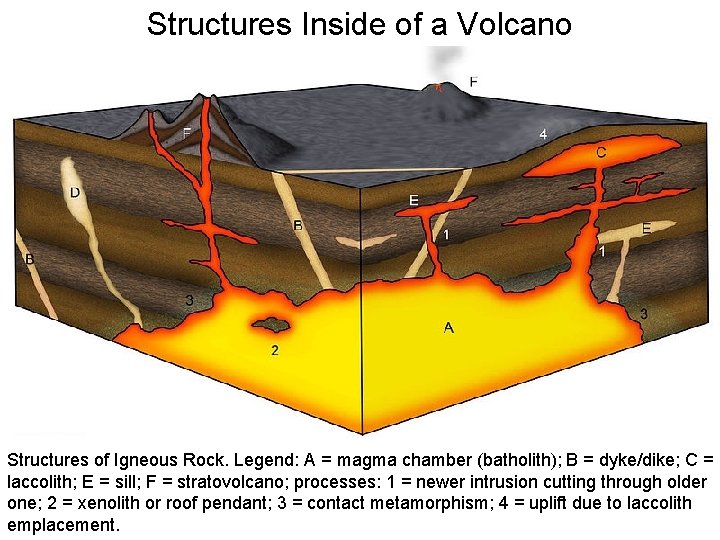 Structures Inside of a Volcano Structures of Igneous Rock. Legend: A = magma chamber