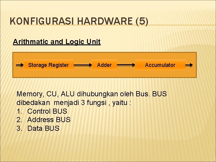 KONFIGURASI HARDWARE (5) Arithmatic and Logic Unit Storage Register Adder Accumulator Memory, CU, ALU