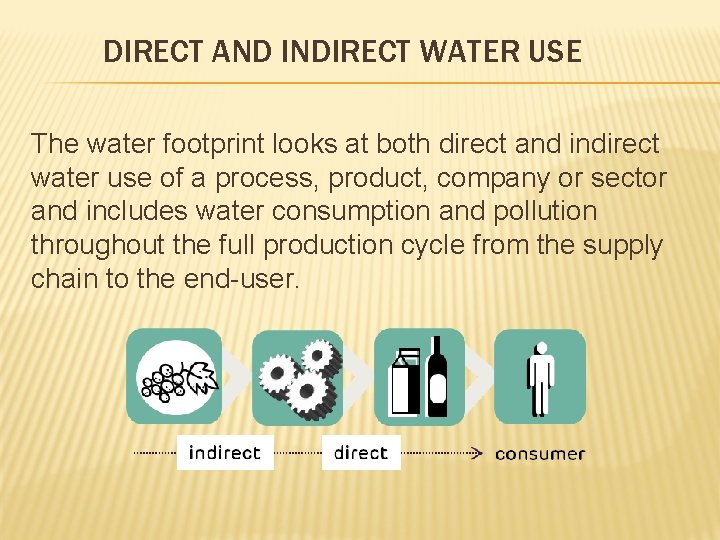DIRECT AND INDIRECT WATER USE The water footprint looks at both direct and indirect