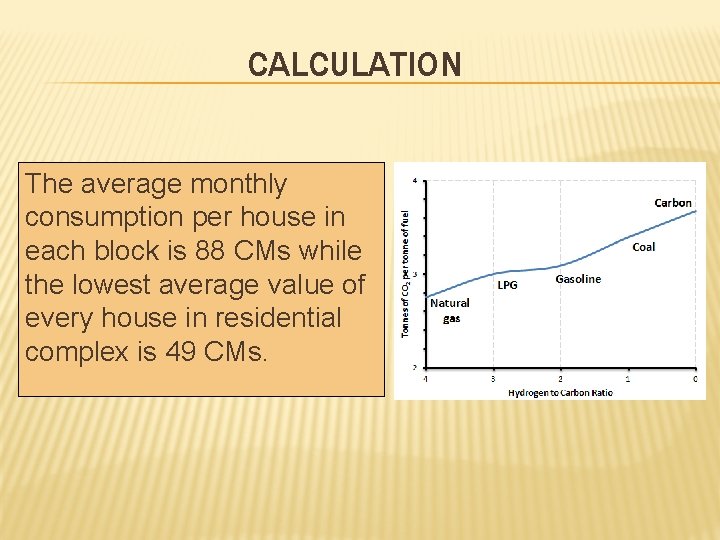 CALCULATION The average monthly consumption per house in each block is 88 CMs while