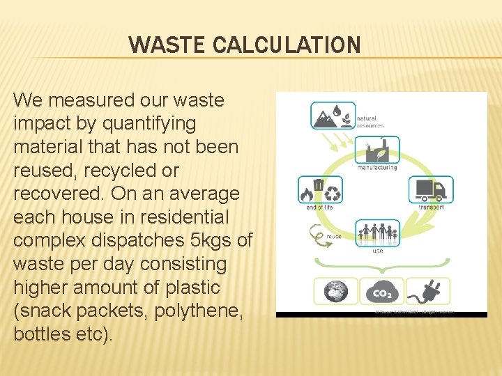 WASTE CALCULATION We measured our waste impact by quantifying material that has not been