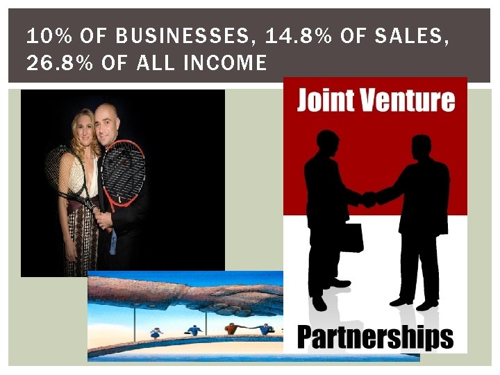 10% OF BUSINESSES, 14. 8% OF SALES, 26. 8% OF ALL INCOME 