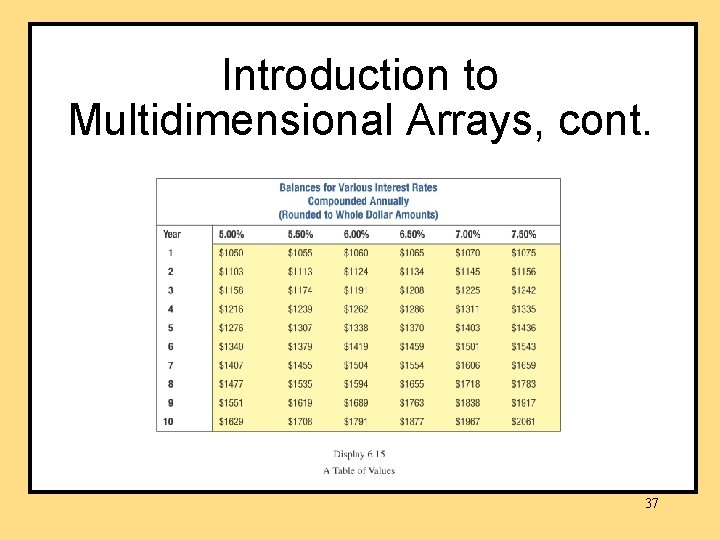 Introduction to Multidimensional Arrays, cont. 37 Introduction to Multidimensional Arrays, cont. 37