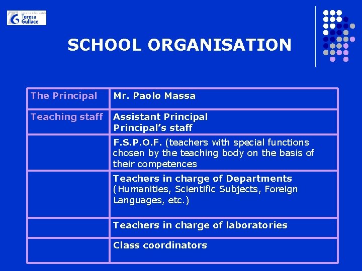 SCHOOL ORGANISATION The Principal Mr. Paolo Massa Teaching staff Assistant Principal’s staff F. S.