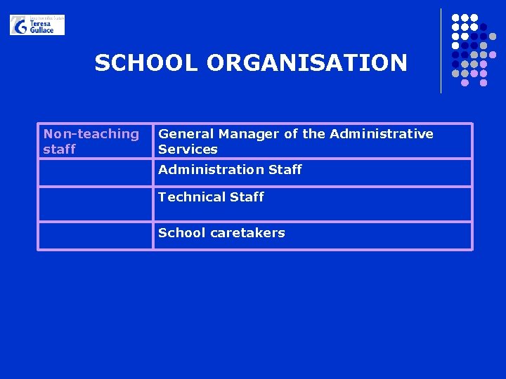 SCHOOL ORGANISATION Non-teaching staff General Manager of the Administrative Services Administration Staff Technical Staff