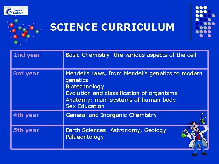 SCIENCE CURRICULUM 2 nd year Basic Chemistry: the various aspects of the cell 3