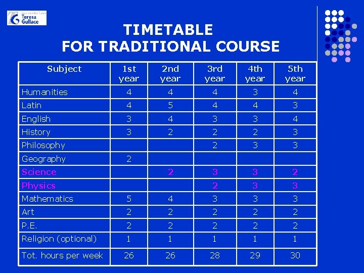 TIMETABLE FOR TRADITIONAL COURSE Subject 1 st year 2 nd year 3 rd year