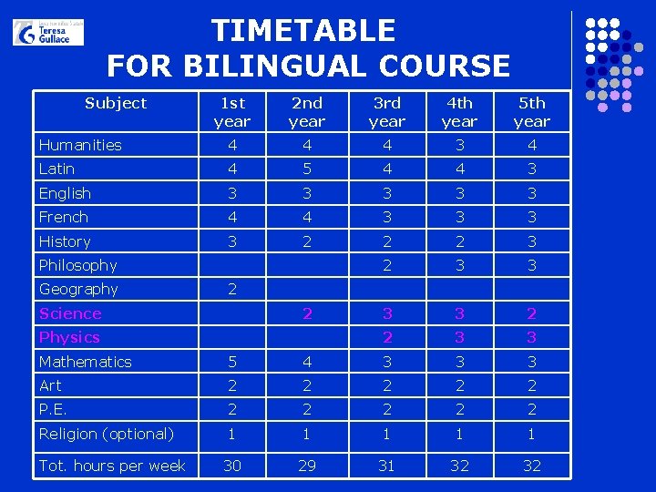 TIMETABLE FOR BILINGUAL COURSE Subject 1 st year 2 nd year 3 rd year