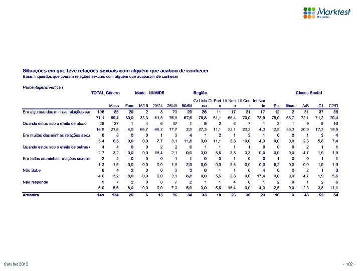 Outubro. 2012 - 102 - 