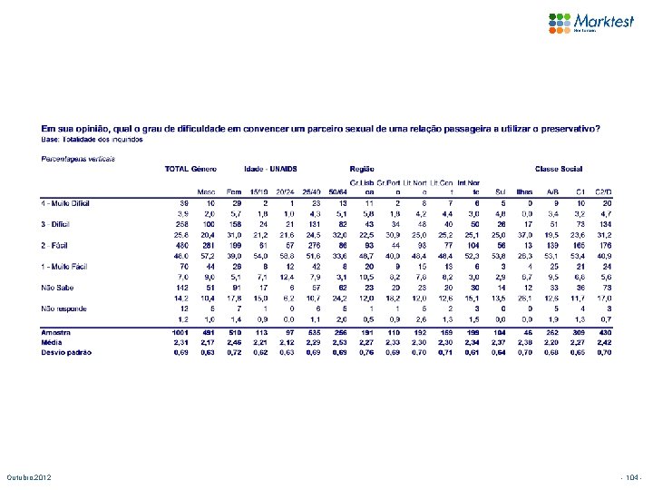 Outubro. 2012 - 104 - 